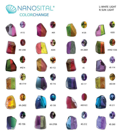 Nanosital Simulated Color Changing Lab Created Faceting Rough for Gem Cutting - #A-2869 - Various Sizes : #BEGIN